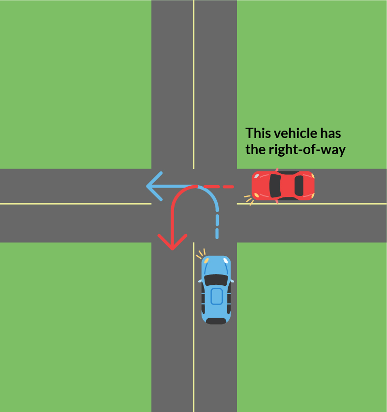 How Does Right Of Way Work