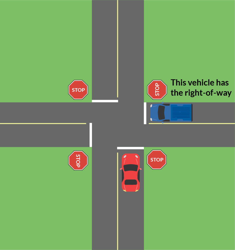 3 way stop rules alberta