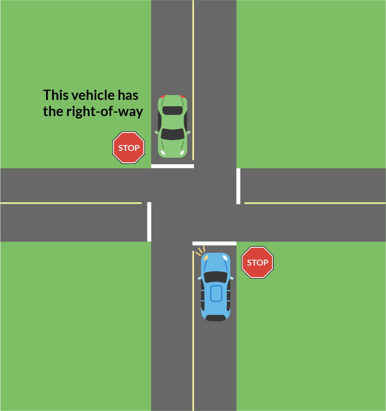 Stop Sign Rules In Alberta 