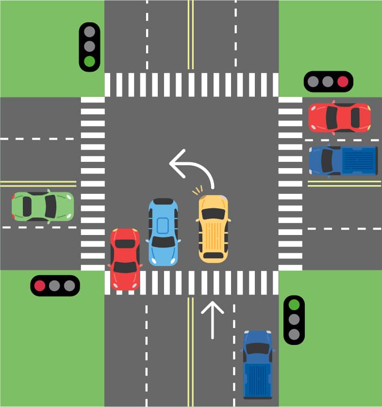 An illustration of a yellow car safely turning left in a clear intersection
