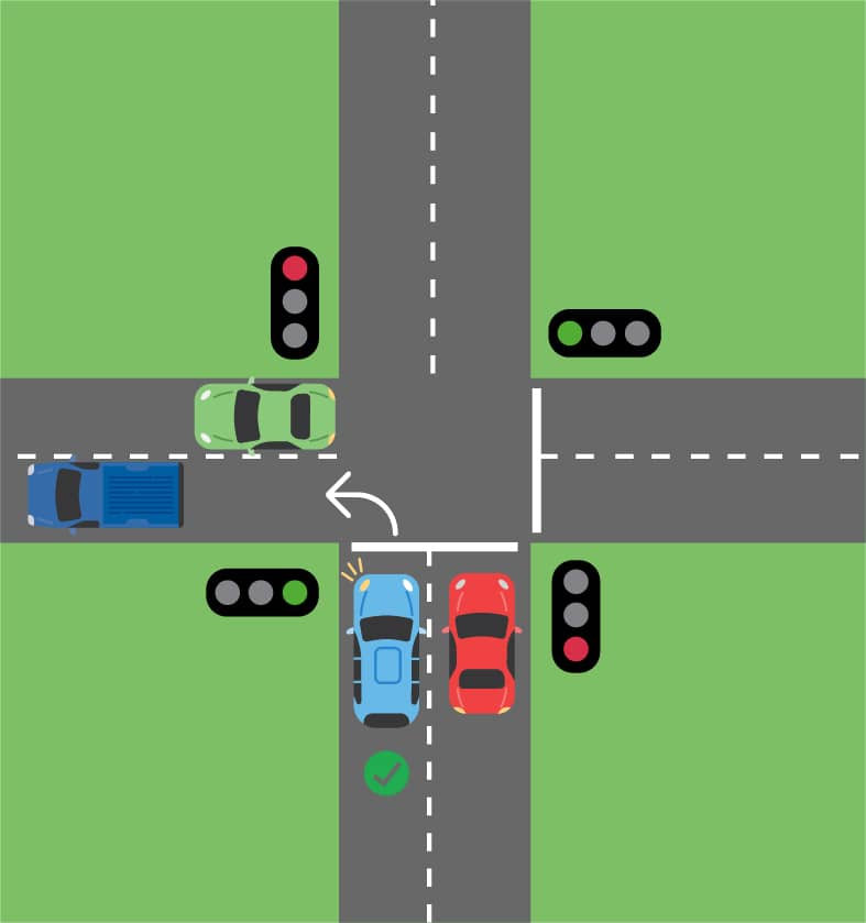 An illustration of a vehicle safely turning left onto a one-way street on a red light